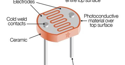 how does ldr work.